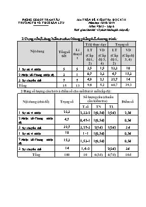 Ma trận và đề kiểm tra học kỳ II môn Vật lí Lớp 6 - Năm học 2018-2019 - Trường TH và THCS Bản Lừu (Có đáp án)